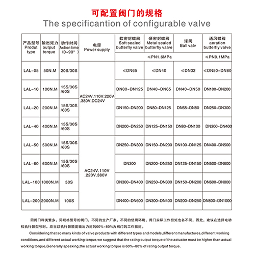 選型配置表