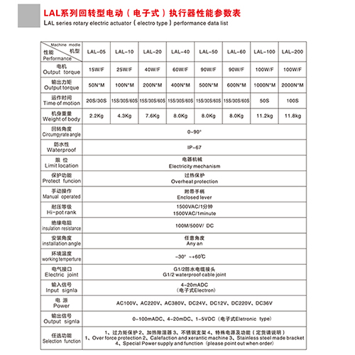 LAL系列回轉(zhuǎn)型電動（電子式）執(zhí)行器性能參數(shù)表